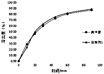 Telmisartan capsule and preparation method thereof