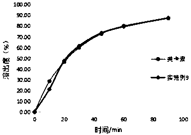 Telmisartan capsule and preparation method thereof