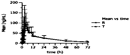 Telmisartan capsule and preparation method thereof