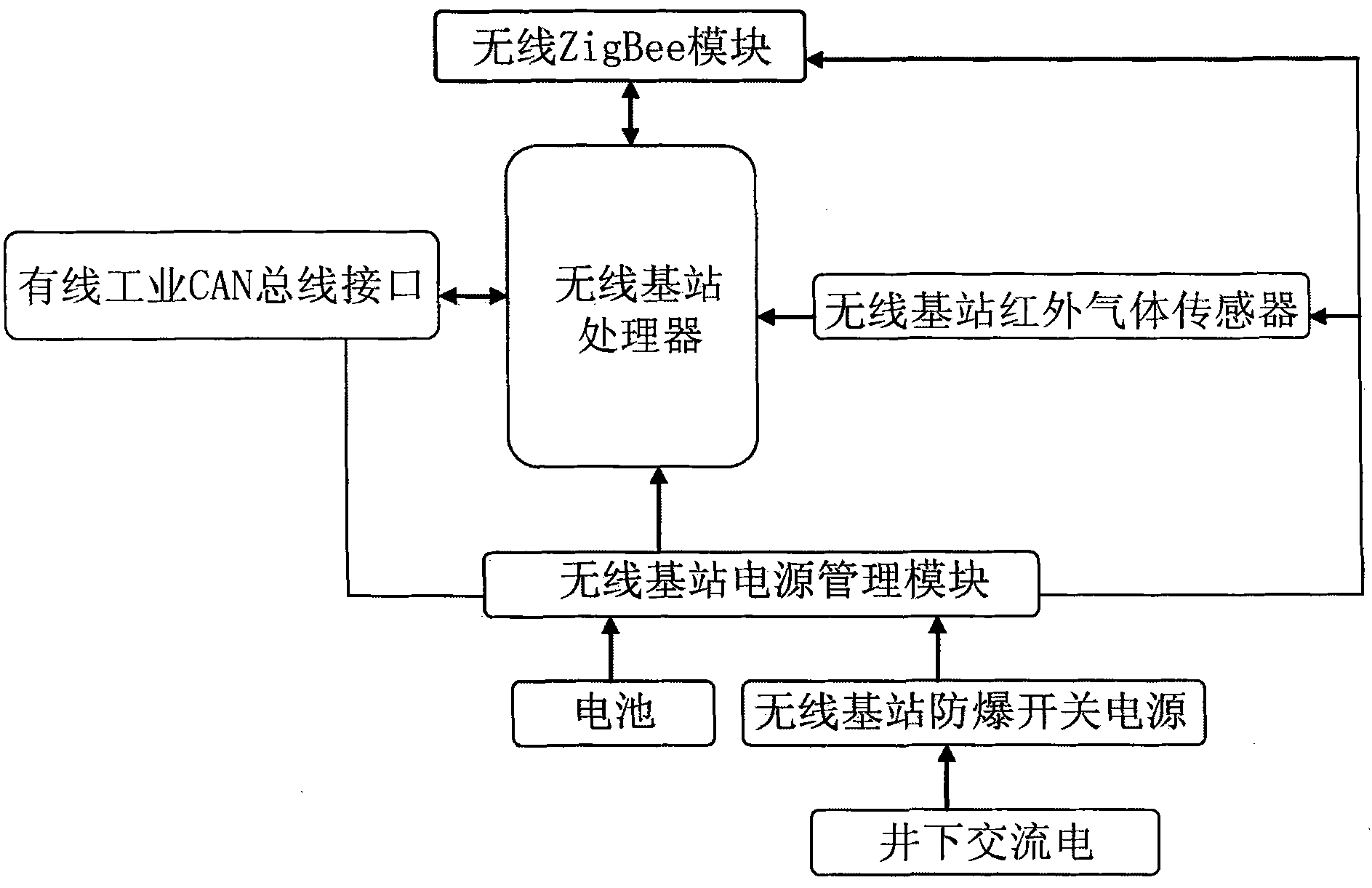 Mine underground intelligent wireless monitoring and positioning system