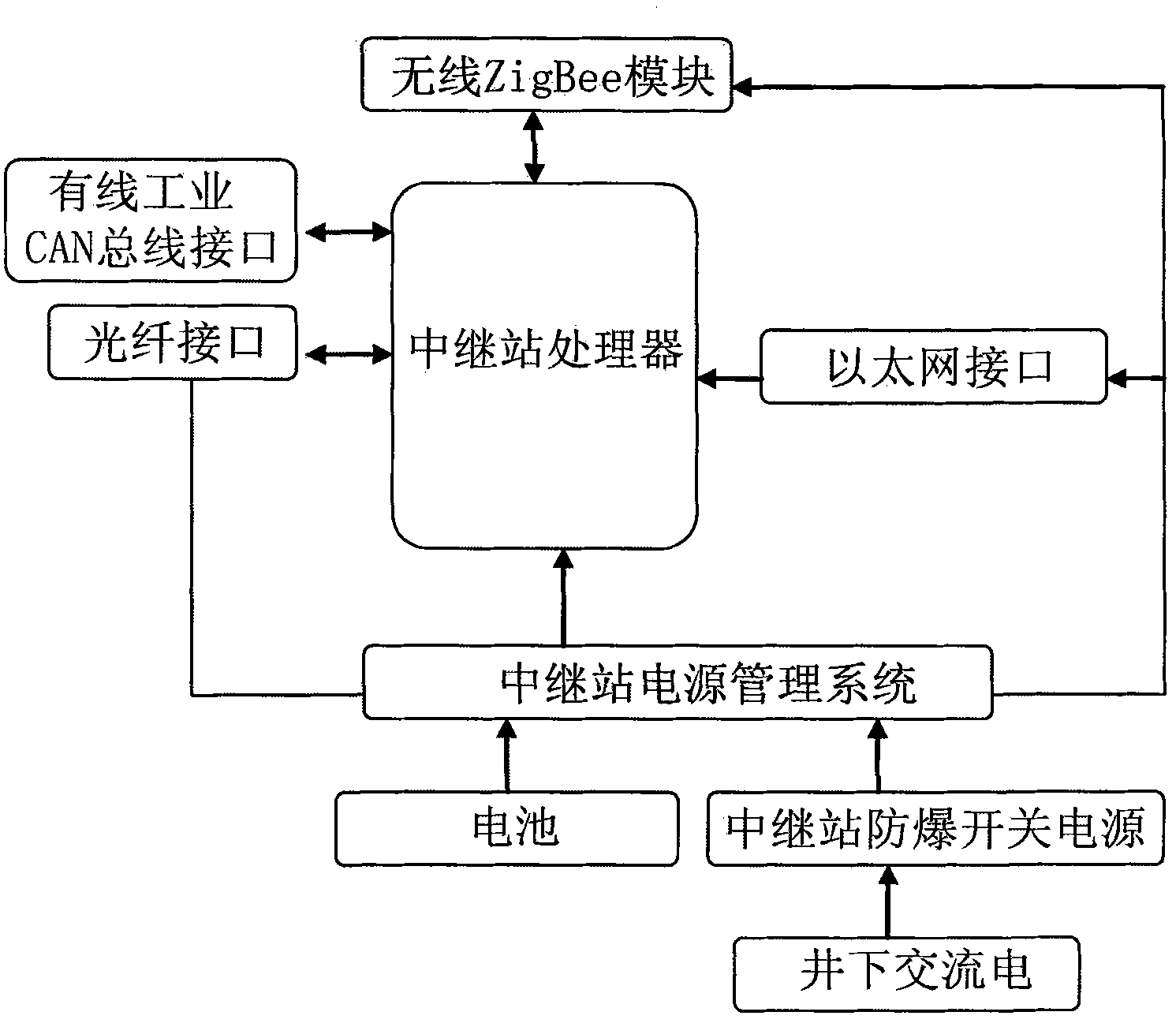 Mine underground intelligent wireless monitoring and positioning system