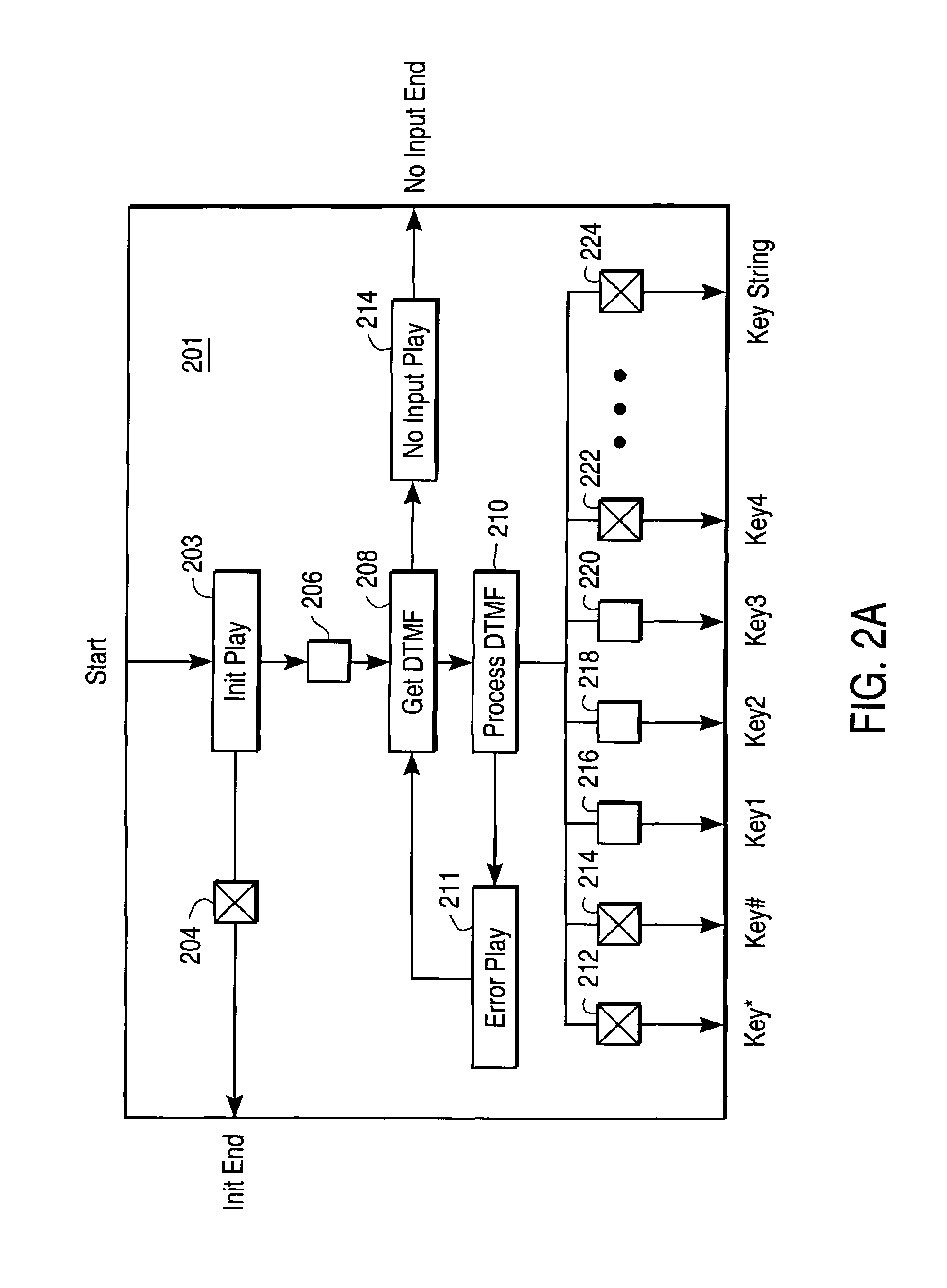 Interactive voice response systems with general-purpose blocks