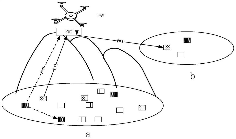 Access method of relay network