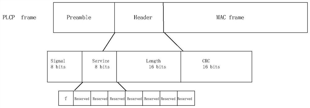 Access method of relay network