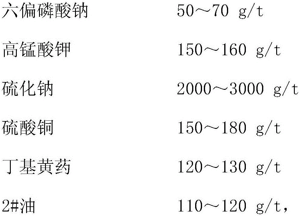 Sulfur-oxygen symbiotic mixed antimony ore flotation recovery method