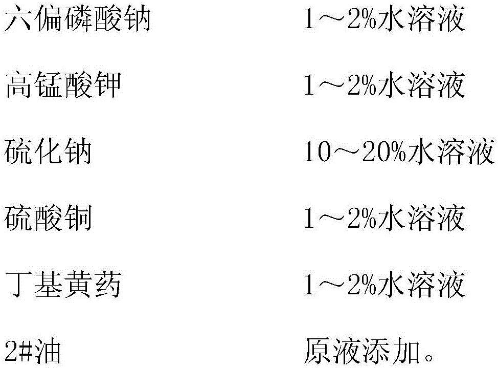 Sulfur-oxygen symbiotic mixed antimony ore flotation recovery method