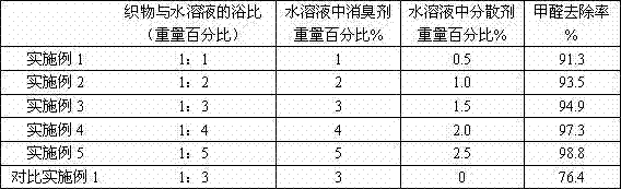 Preparation method of window ornament fabric with deodorization function