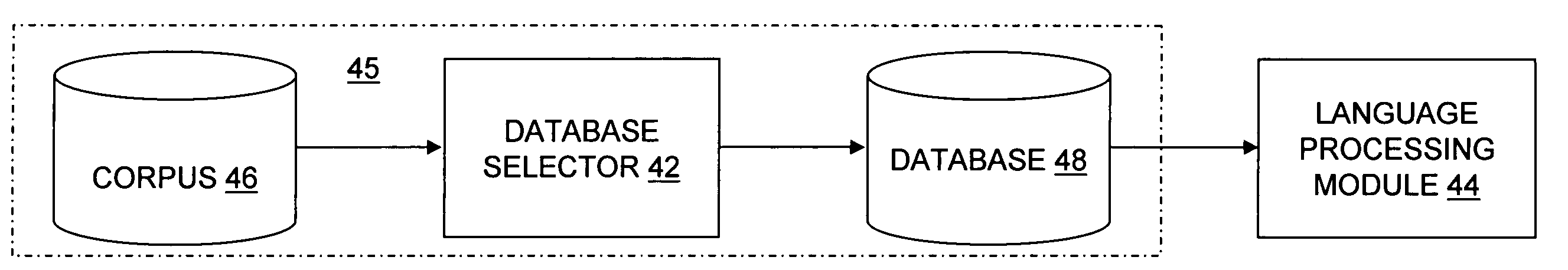 Optimization of text-based training set selection for language processing modules