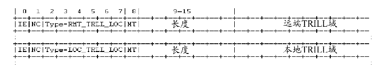 Method and system for interconnecting domains of transparent interconnection over lots of links network