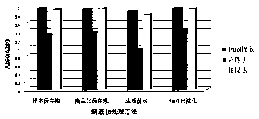 Sputum preserving fluid