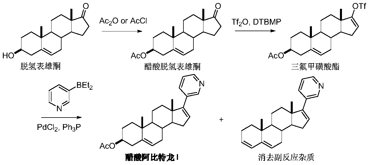 Preparation method of abiraterone acetate