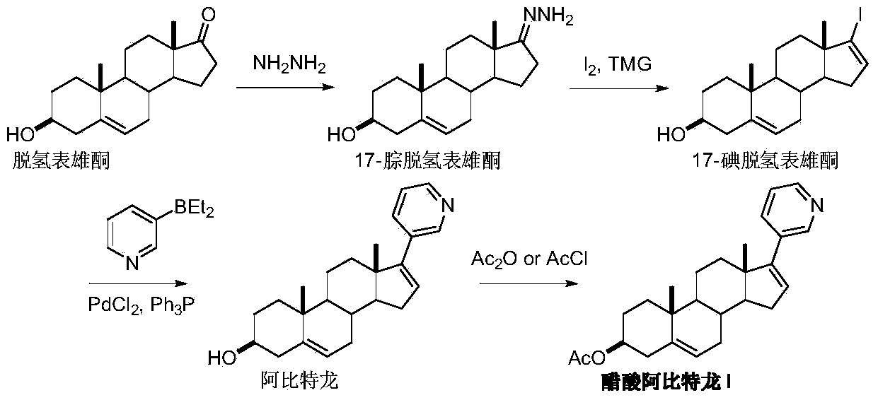 Preparation method of abiraterone acetate