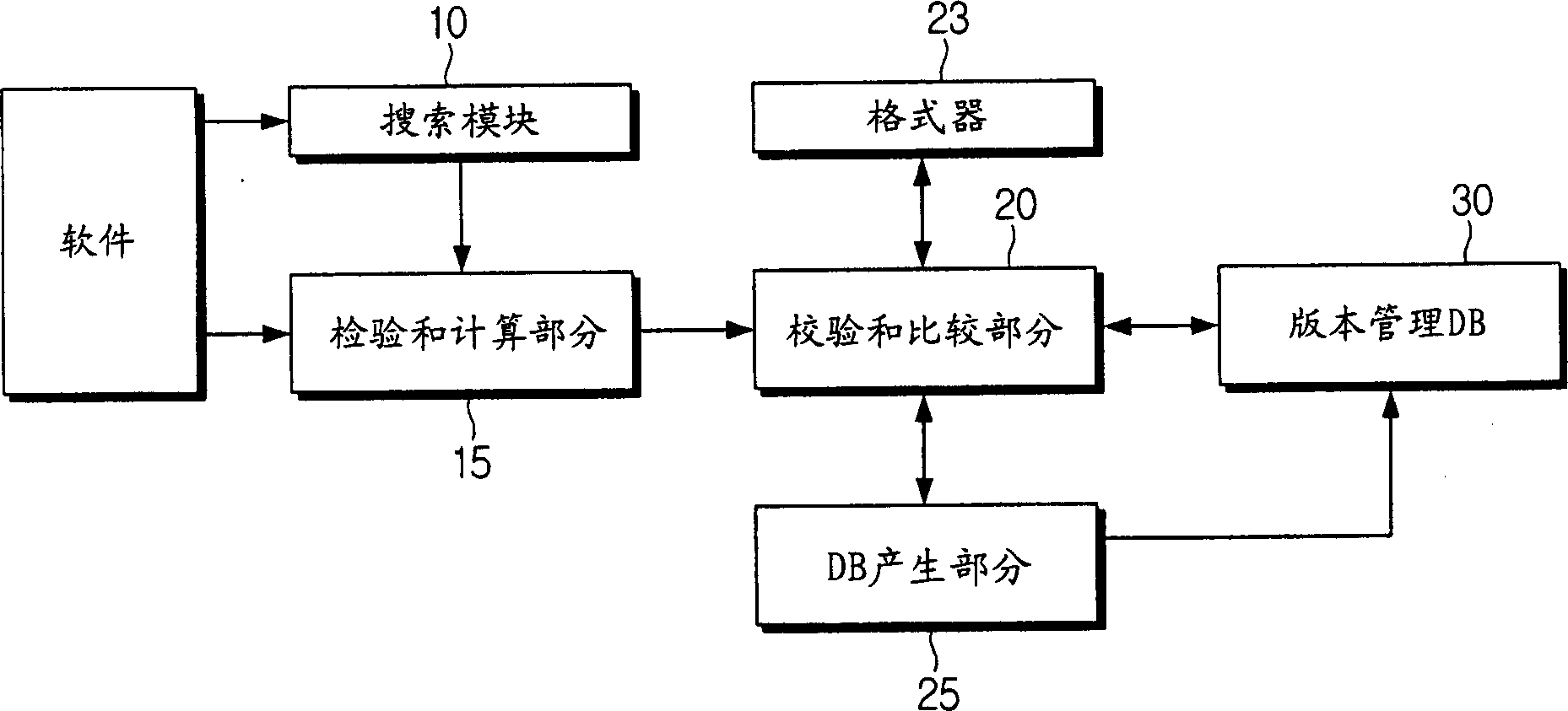 Auto version managing system and method for use in software