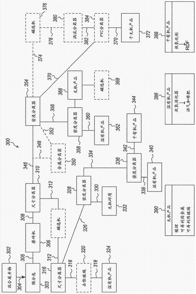 Mechanical separation of wet and dry materials in solid waste streams