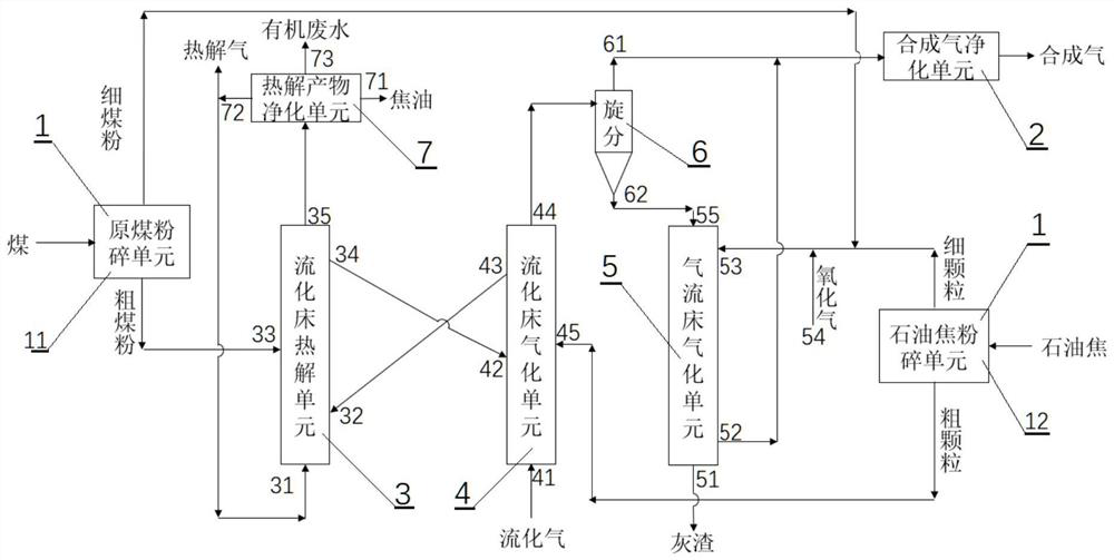 Co-gasification system and method for coal and petroleum coke