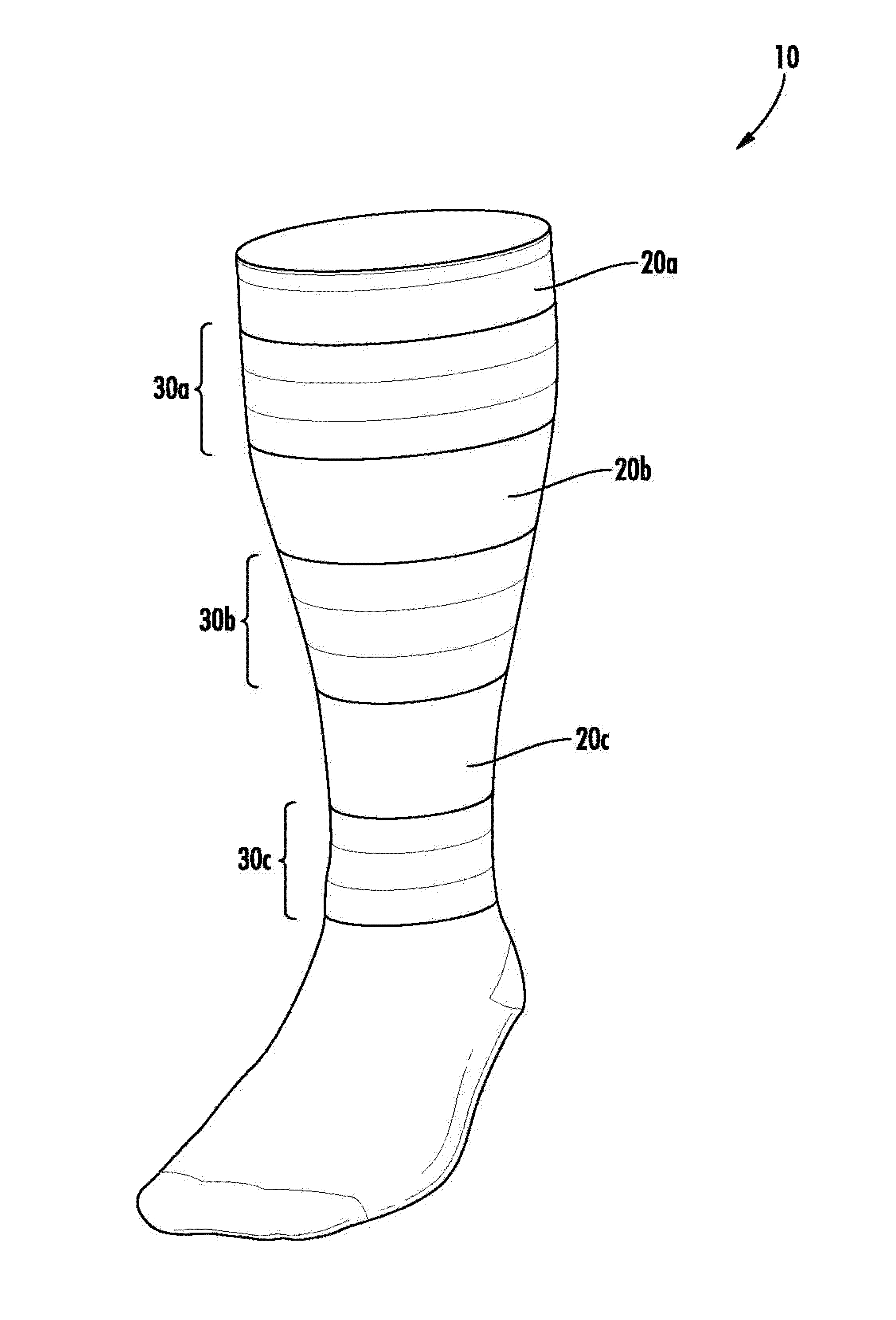 Compression fabrics with tailored comfort