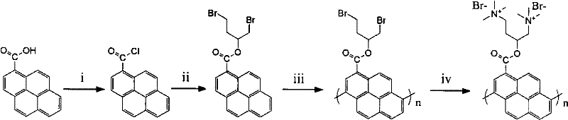 A fluorescence detection method that distinguishes single and dual -chain nucleotide