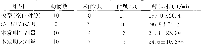 Composition with effects of relieving alcoholism and protecting liver and preparation method thereof