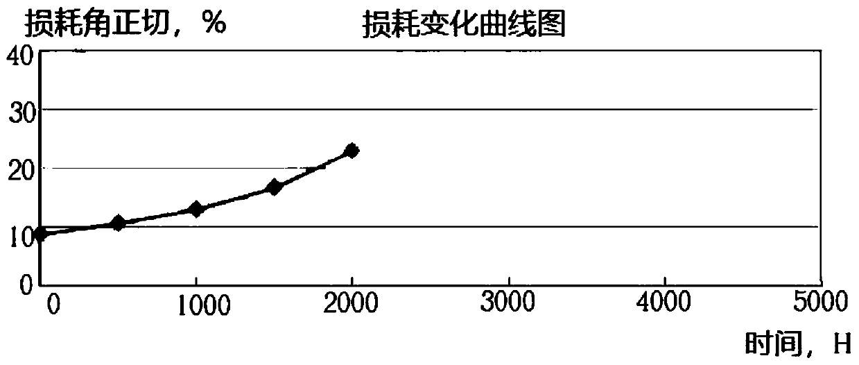 Ultrahigh-voltage lead capacitor and preparation method