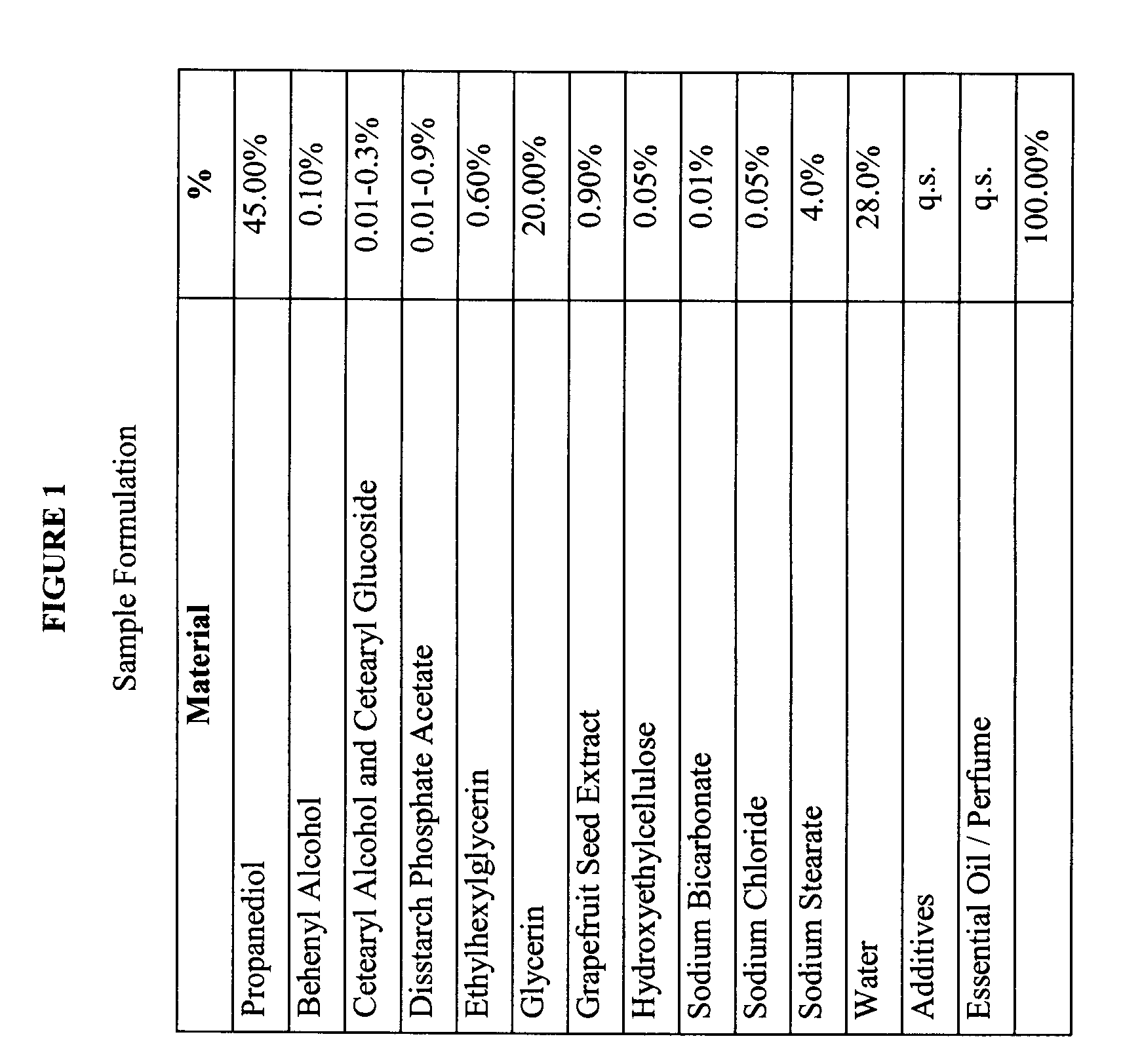 Stable solid deodorant product and method for manufacturing same