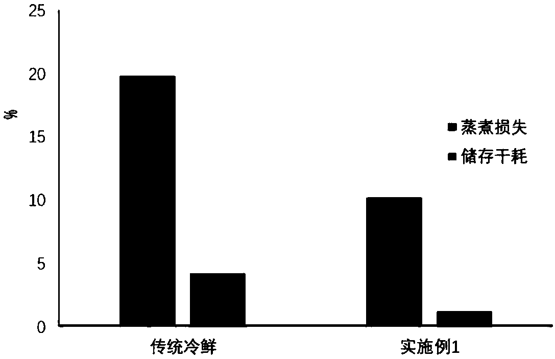 Yellow chicken raw material production method applicable to Chinese food cooking mode and product