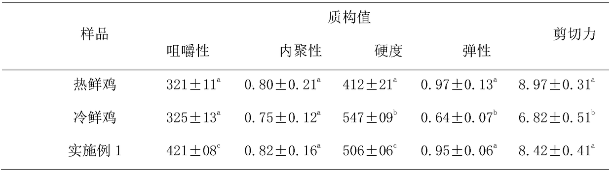 Yellow chicken raw material production method applicable to Chinese food cooking mode and product