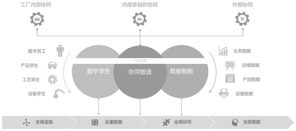 Cloud service system based on industrial internet platform