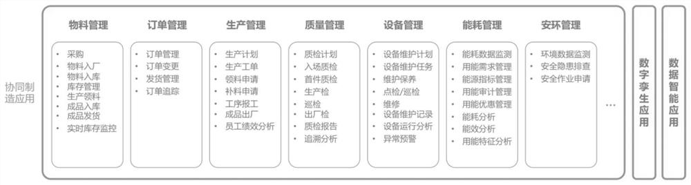 Cloud service system based on industrial internet platform