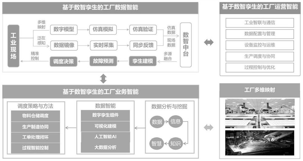 Cloud service system based on industrial internet platform