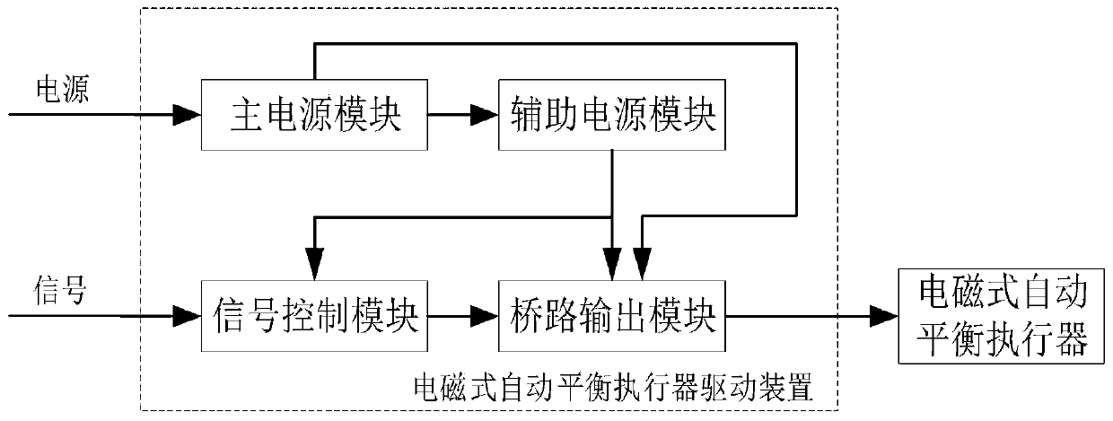 Embedded pulse generator for propeller automatic balance