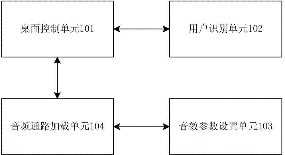 Mobile terminal and method for selecting audio effect based on self-adapted desktop