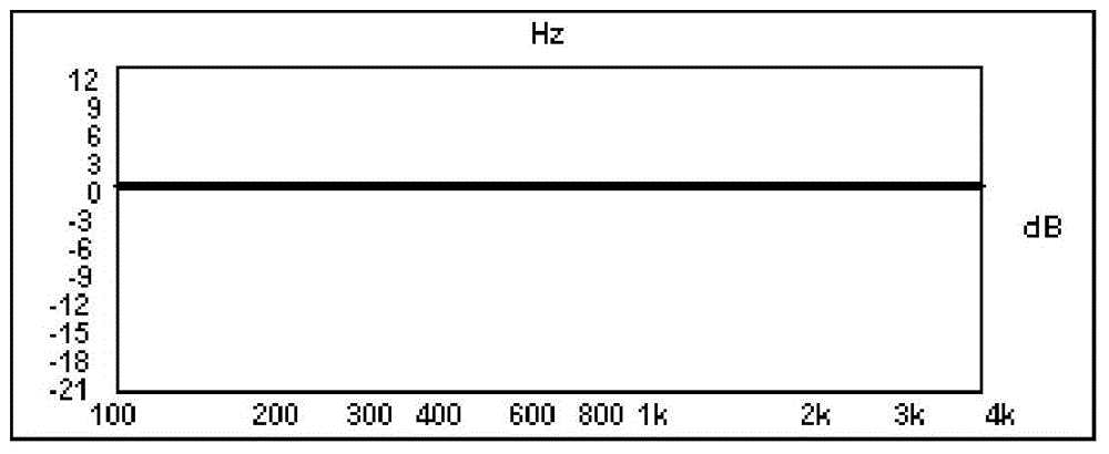 Mobile terminal and method for selecting audio effect based on self-adapted desktop