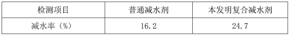 Retarding Water Reducing Cracking Agent