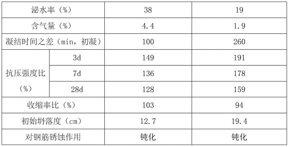 Retarding Water Reducing Cracking Agent