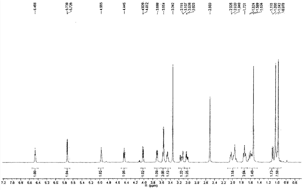 Once preparation method of composite of 17-hydrogen-9-dehydro-andrographolidume-3-sodium (or potassium) disulfate and 17-hydrogen-9-dehydro-andrographolidume-3, 19-sodium (or potassium) disulfate, and purposes of prepared medicine