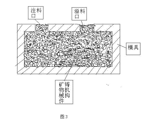 Mechanical component mineral casting and mechanical component preparation method using the same