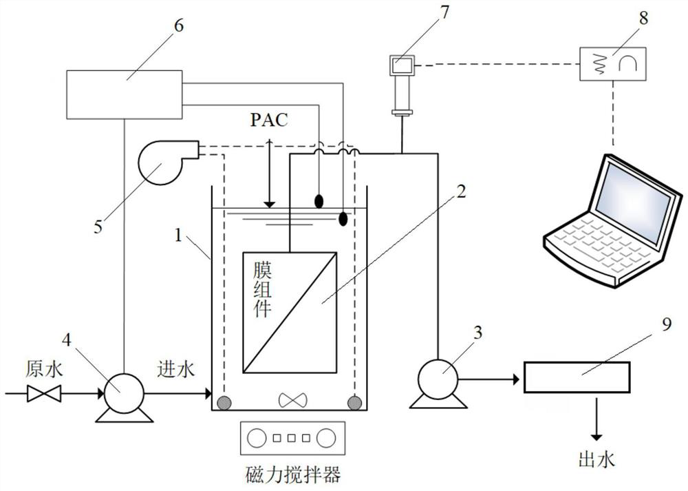 Adsorption and ceramic membrane combined rural drinking water treatment device