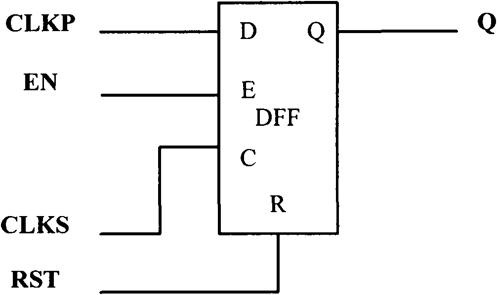 Real-time conversion transmission method and device of parallel-series data stream for cross asynchronous clock domain