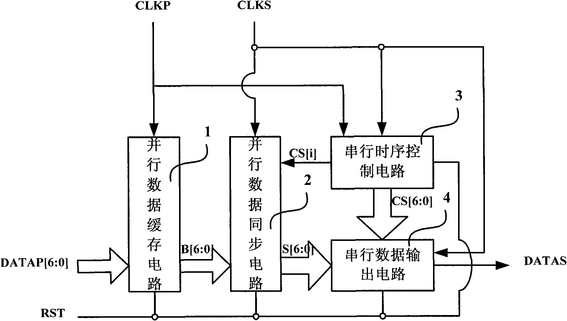 Real-time conversion transmission method and device of parallel-series data stream for cross asynchronous clock domain