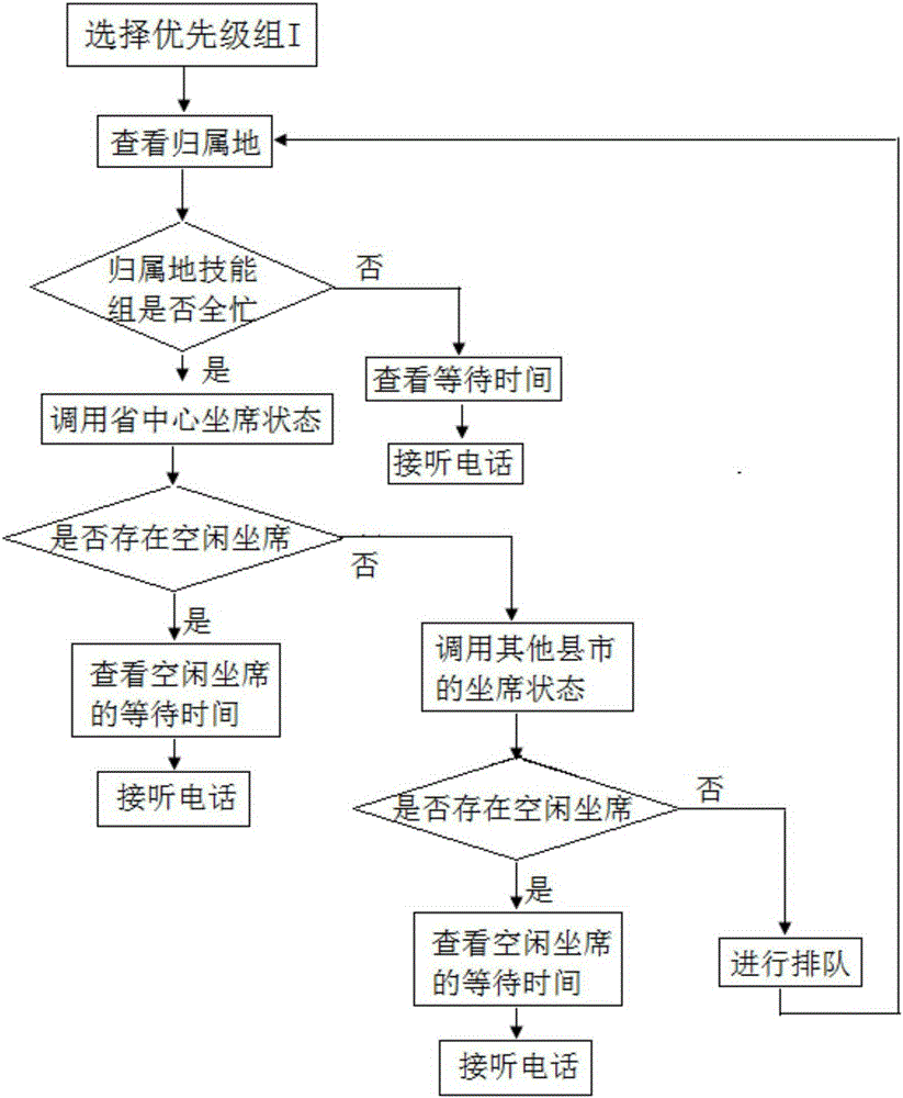 A voice interaction management method and system based on traffic prediction