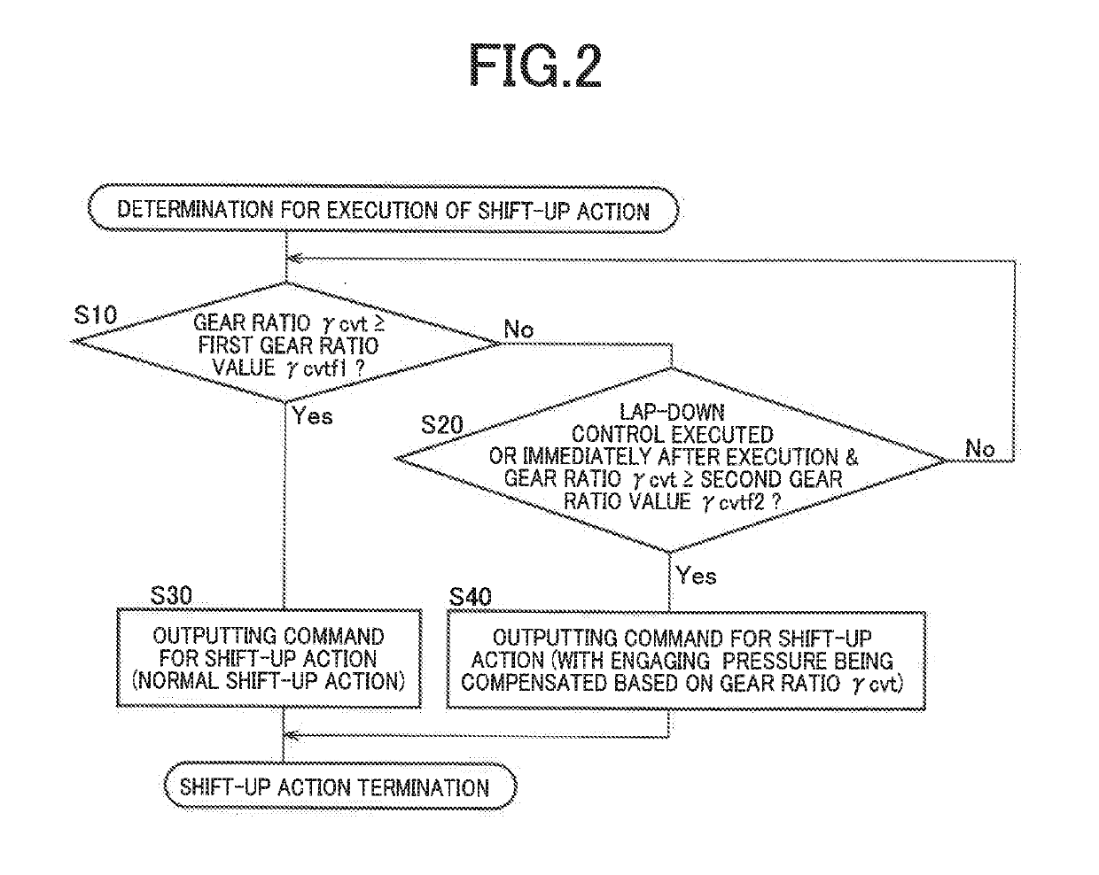 Control apparatus for vehicle drive-force transmitting apparatus