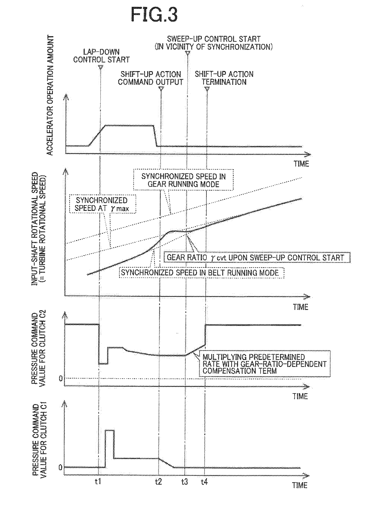 Control apparatus for vehicle drive-force transmitting apparatus