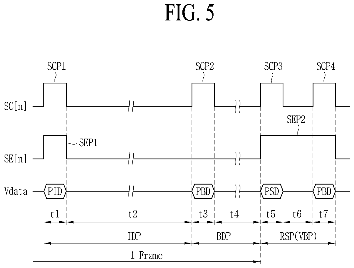 Gate driving circuit and light emitting display apparatus comprising the same