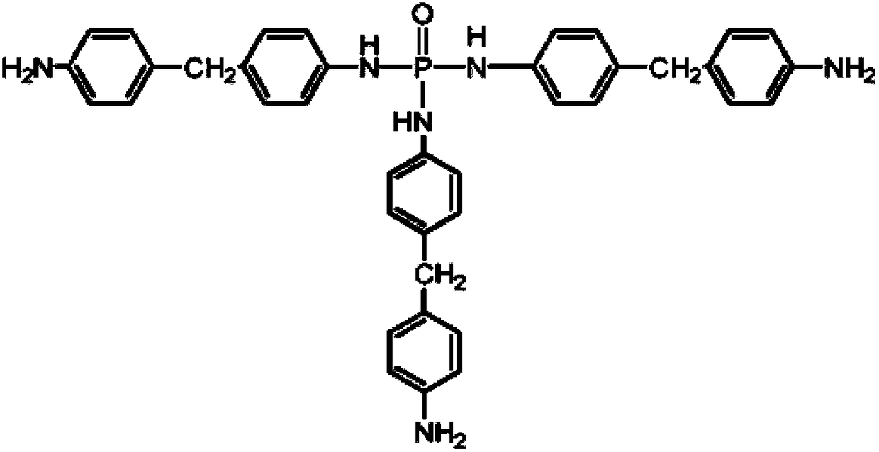 New epoxy resin curing agent and preparation method thereof