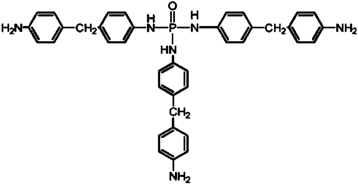 New epoxy resin curing agent and preparation method thereof