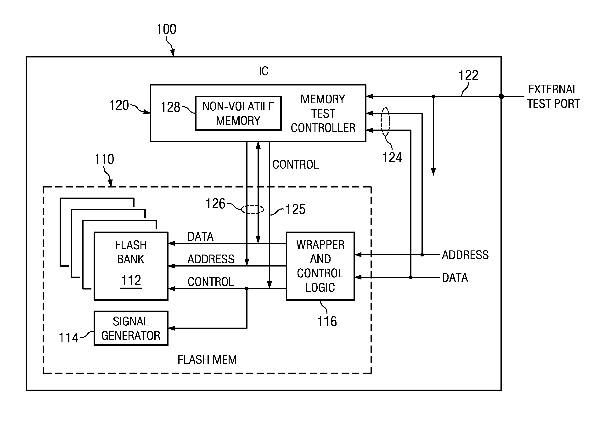 On-chip memory testing