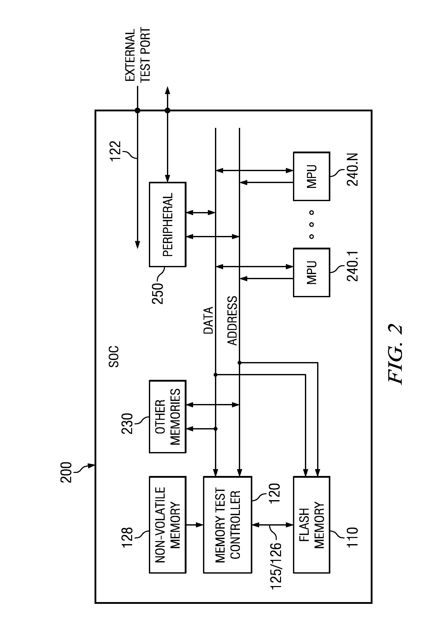 On-chip memory testing