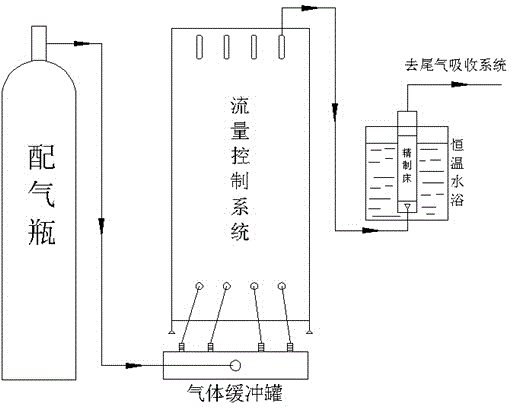 Adsorbent for removing polar molecules in light hydrocarbon material flow, and preparation method and regeneration method of adsorbent