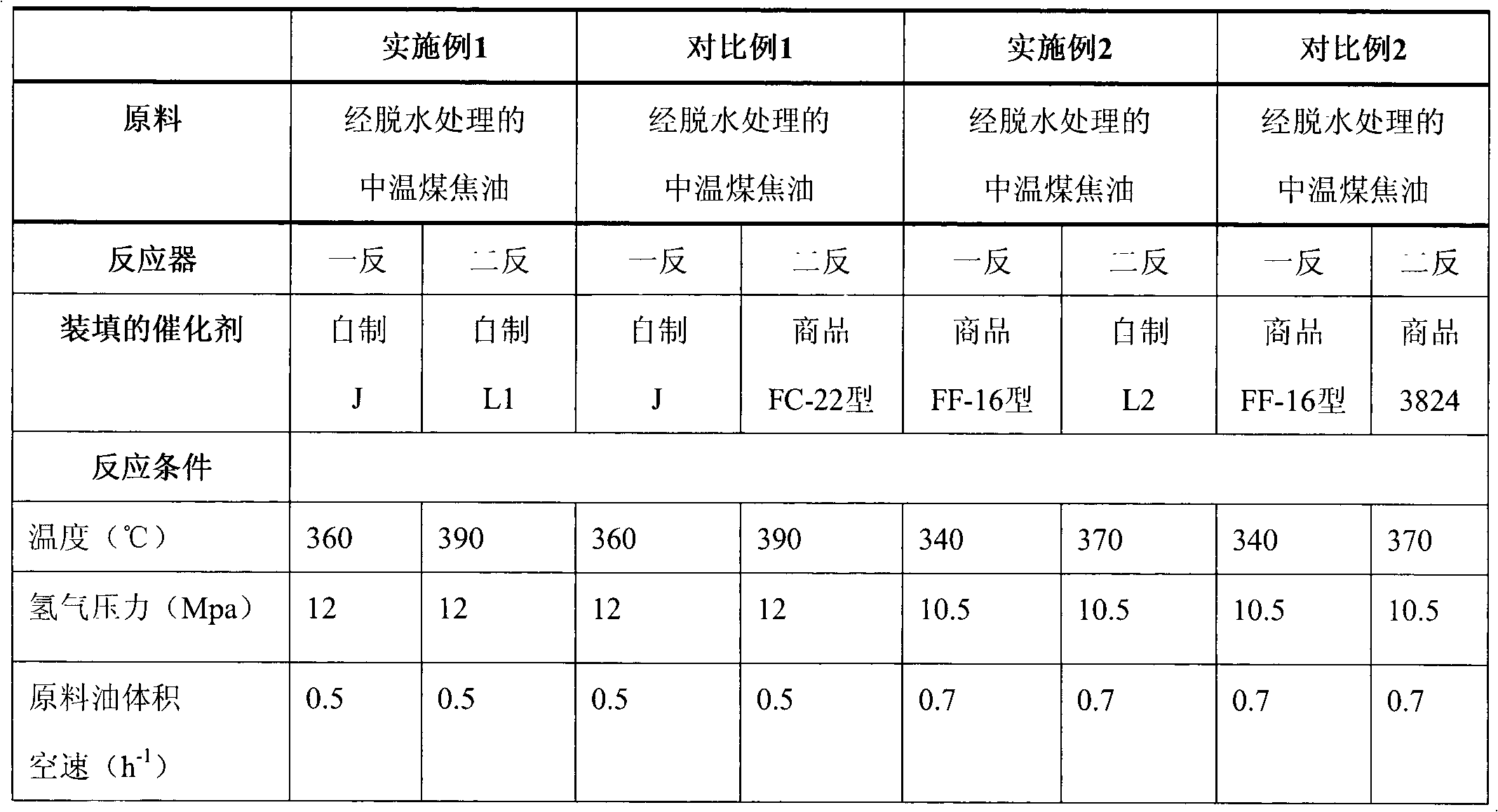 Hydrocracking catalyst for preparing fuel oil from coal tar and preparation and application methods thereof