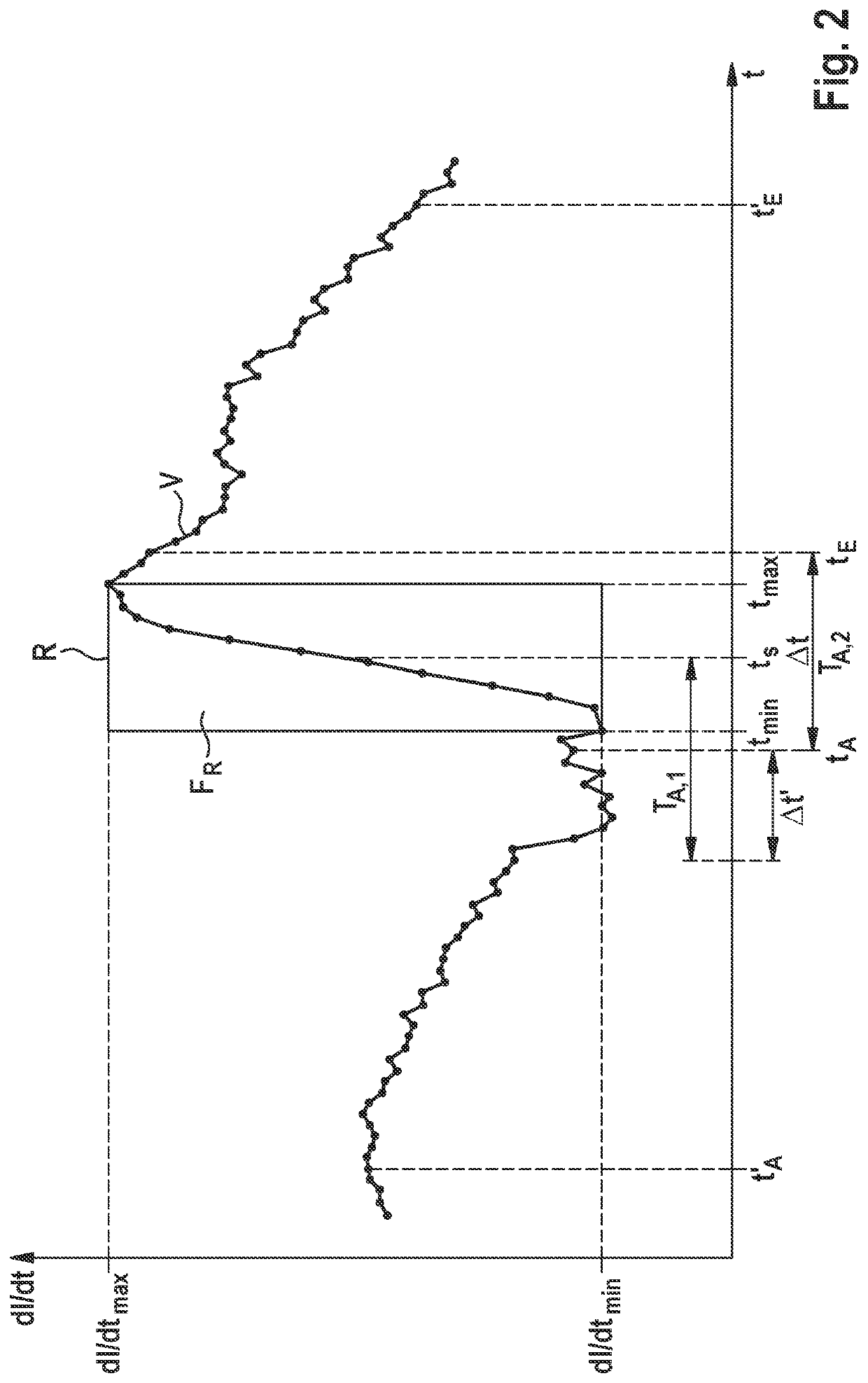 Method for determining a switching point of a solenoid valve